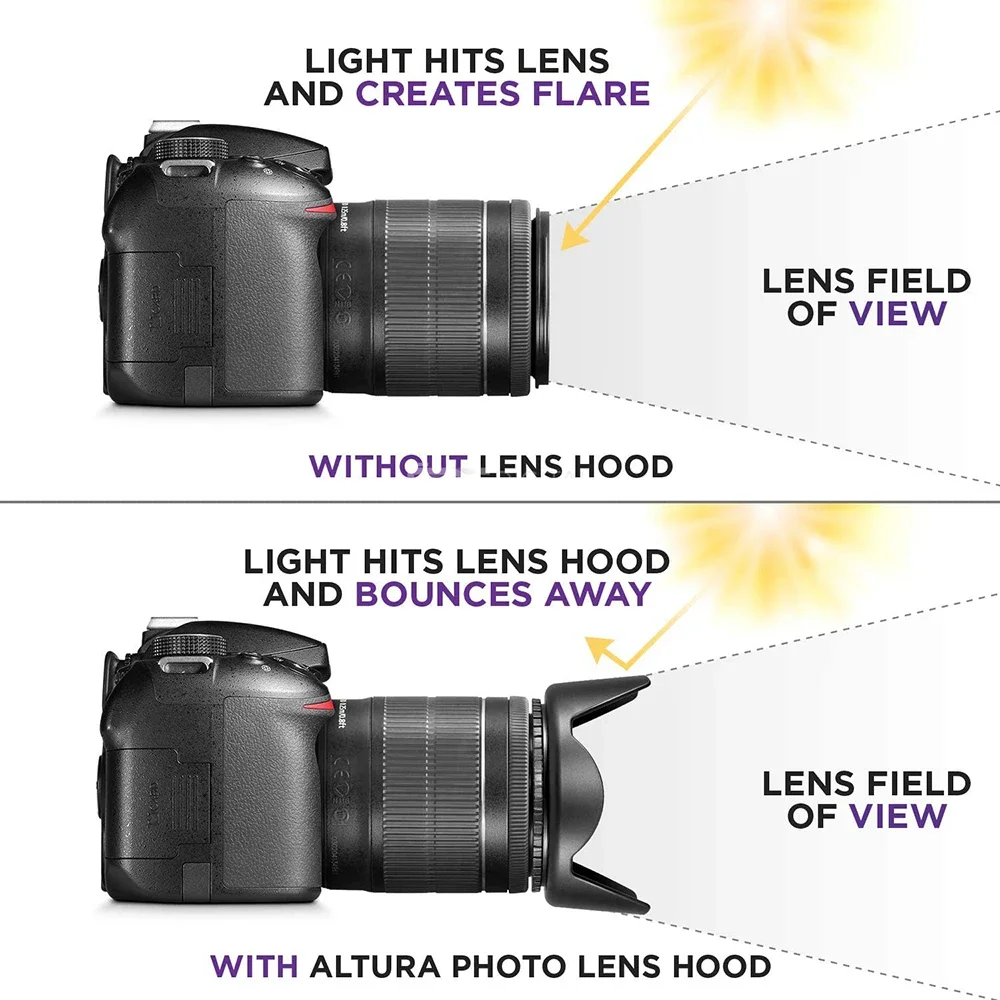 Тюльпан Цветочная бленда для объектива Canon EOS 77D 80D 90D Rebel T8i T7 T6 T6i SL2 SL3 DSLR камера