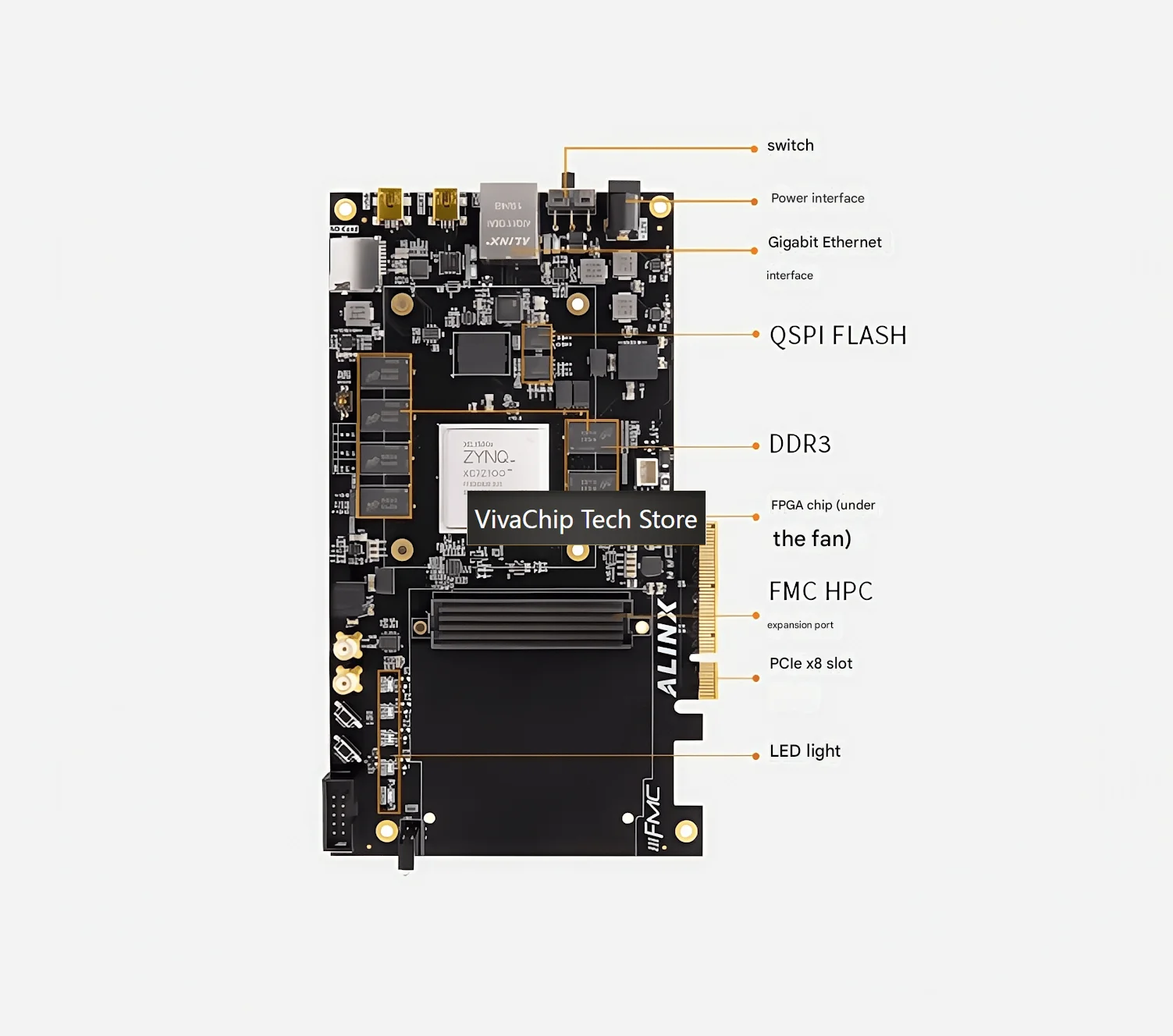 Фото Плата разработки VivaChip TechXILINX ZYNQ-7000 PCIe HPC FPGA XC7Z100 AX7450B №4