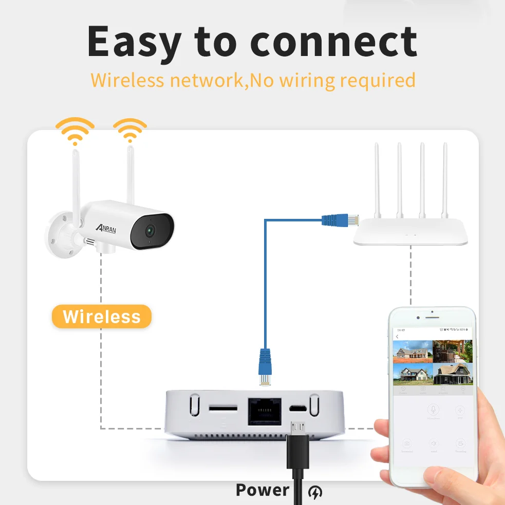 ANRAN 5MP панорамирования и наклона CCTV видео камеры комплект 1920P Комплект камер