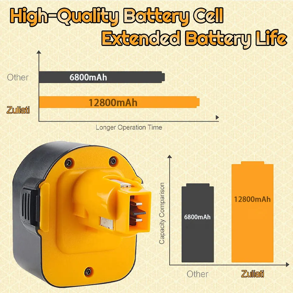

2022 Ni-Mh 12800mAh DC9071 Battery Compatible with DeWalt 12 Volt Battery DW9071 DW9072 DE9072 DE9074 DE9075 397745-01 152250-27