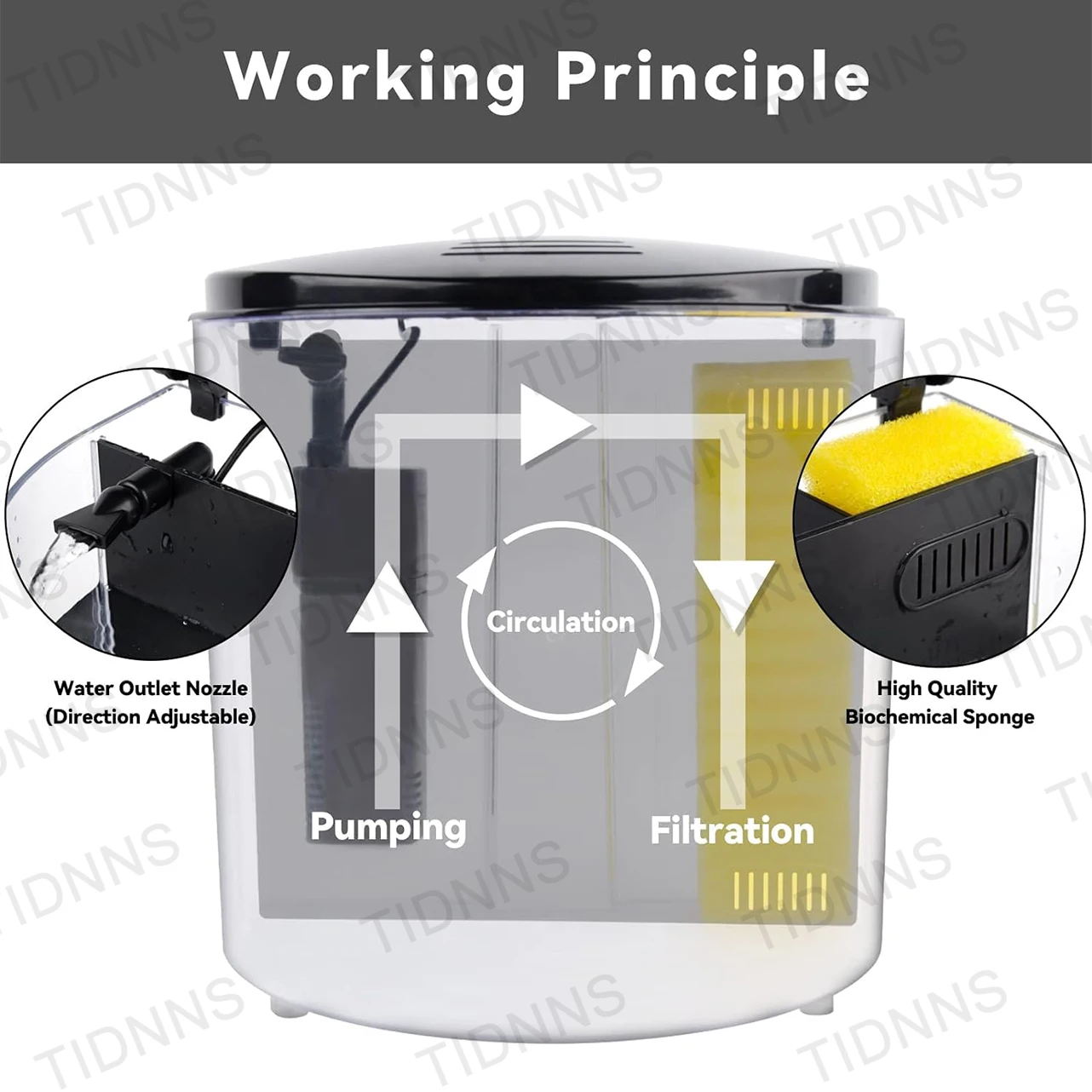 Настольный маленький аквариум для рыб