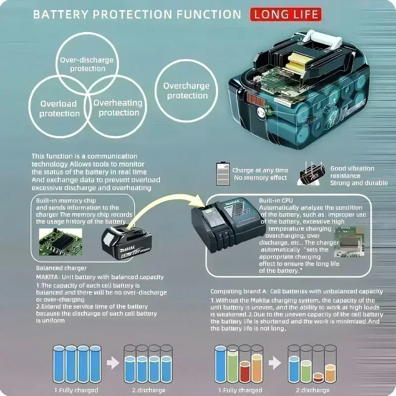Оригинальный аккумулятор Makita 18 В 6 А для электроинструментов со светодиодной