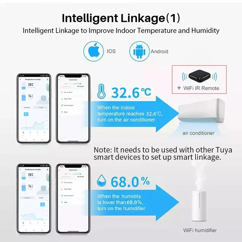 Умный Wi-Fi Датчик Температуры И Влажности Tuya Комнатный Термометр Гигрометр