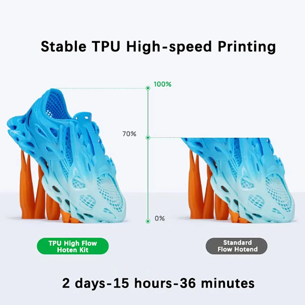 Официальный комплект хотэнда H2D TPU High Flow для филамента Bambu Lab TPU 85A90A95A HF, обеспечивающий высокоскоростную и стабильную печать, оригинальные запчасти. (art.: 3920dcd8f67dd) - 3920dcd8f67dd