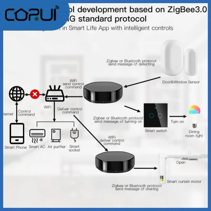 

Ble Mesh Zigbee3.0 Gateway Smart Life App Multi-function 38khz Ir Remote Controller Work With Alexa Google Home Tuya Zigbee Tuya