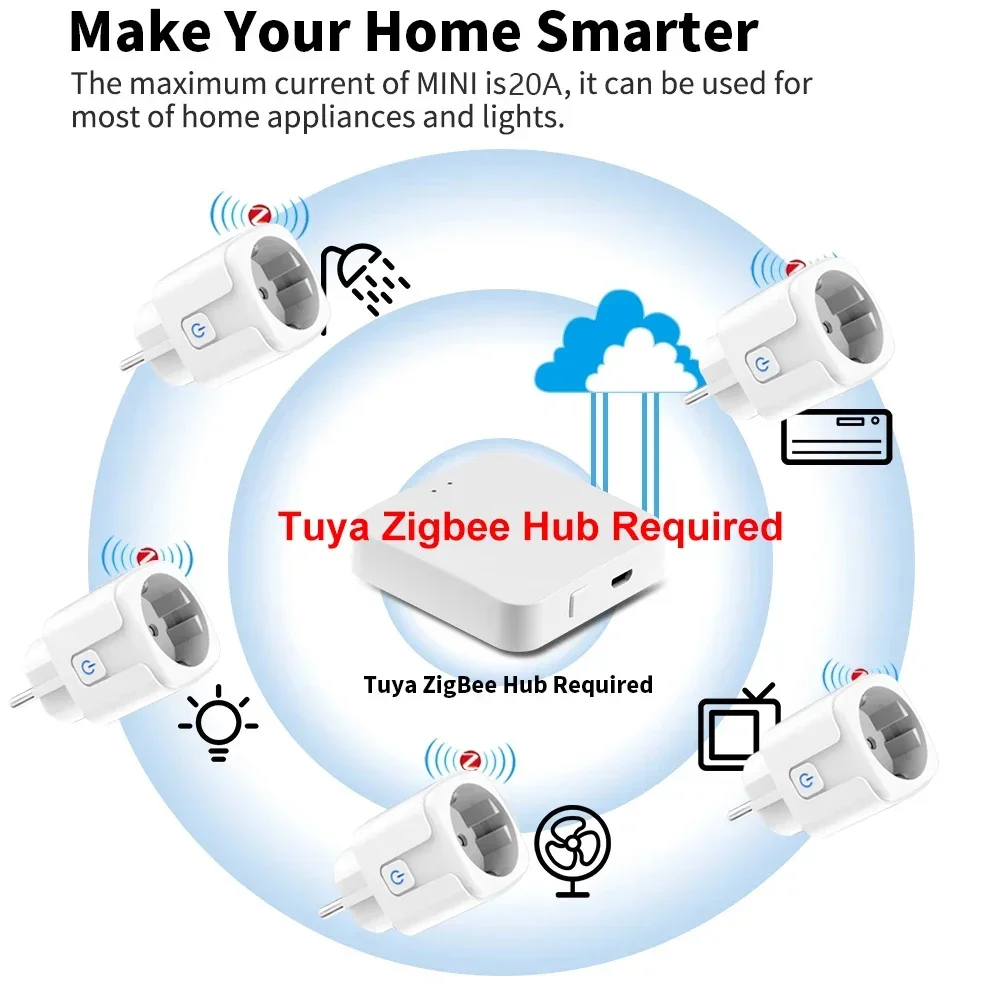 Смарт-розетка Tuya Zigbee 16 А/20 А с мониторингом мощности