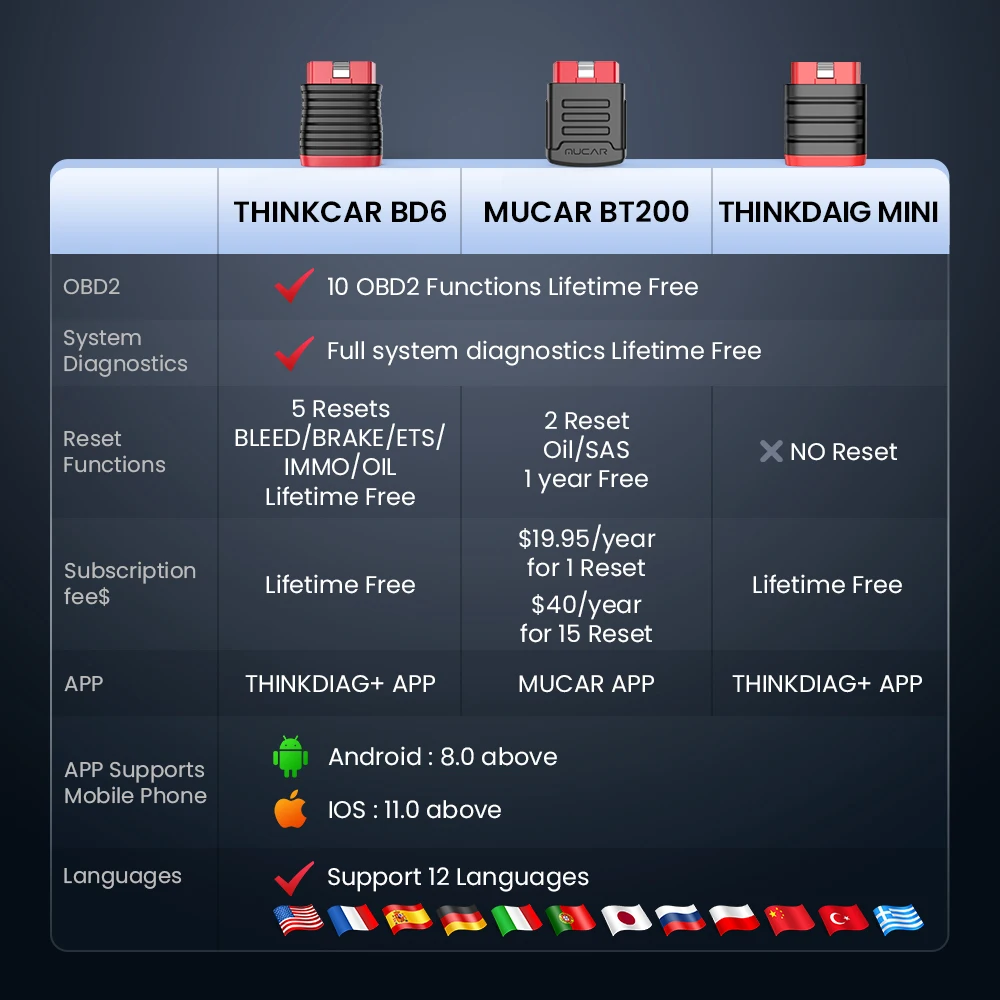 VIP 10-100 шт. THINKDIAG Mini/THINKCAR BD6 OBD2 сканер для всех автомобилей полная диагностика