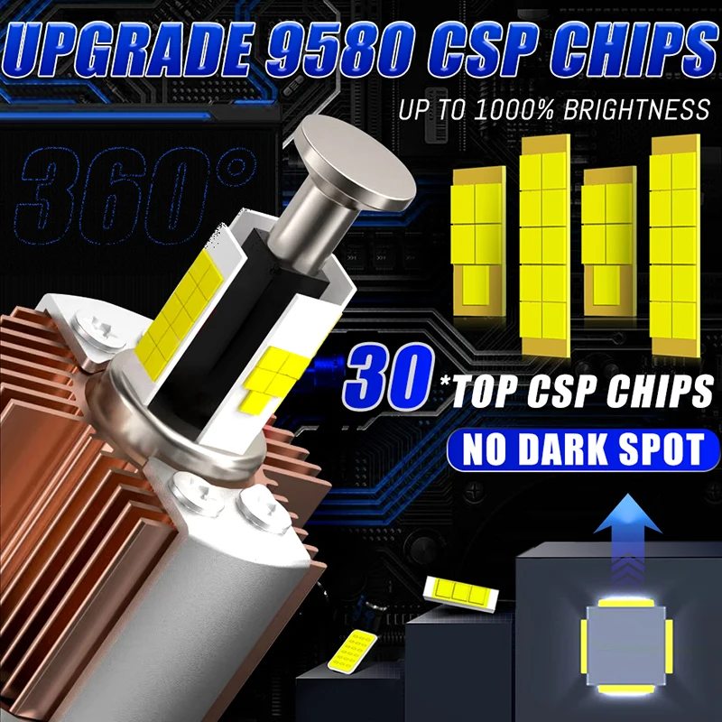 Фото D2S D4S 360 Светодиодные фонари 30000LM 150W HID D2R D4R Светодиодные Canbus ксеноновые 360 градусов CSP ЧИП Турбо Автомобильные фары для линз проектора №2