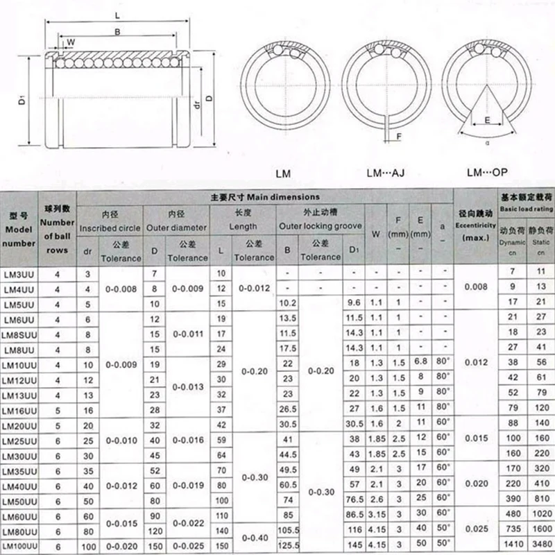 1 шт. 10 линейная втулка LM8UU 8 мм LM10UU LM3UU LM4UU LM5UU LM6UU LM12UU