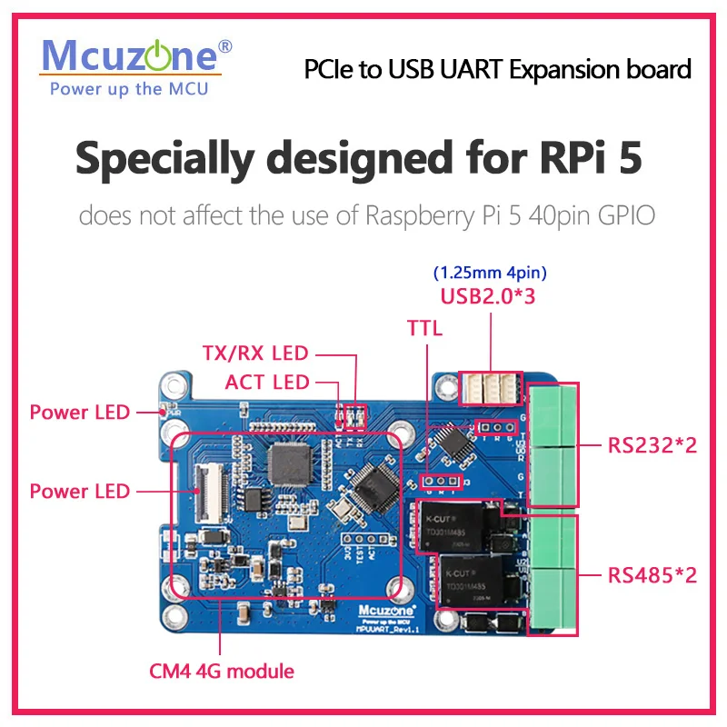 MPUUART Raspberry Pi 5 PCIe — USB UART HAT RS485 ISO RS232 USB2.0 модель 4G LTE