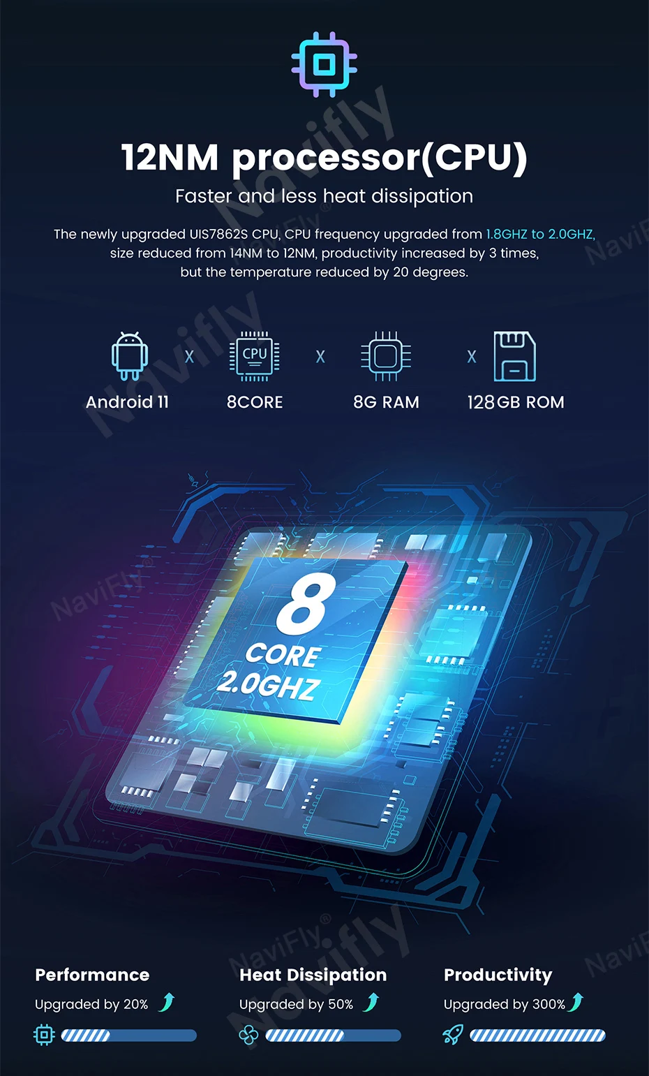 Универсальное хост-устройство Автомобильный мультимедийный GPS радио плеер Android 11