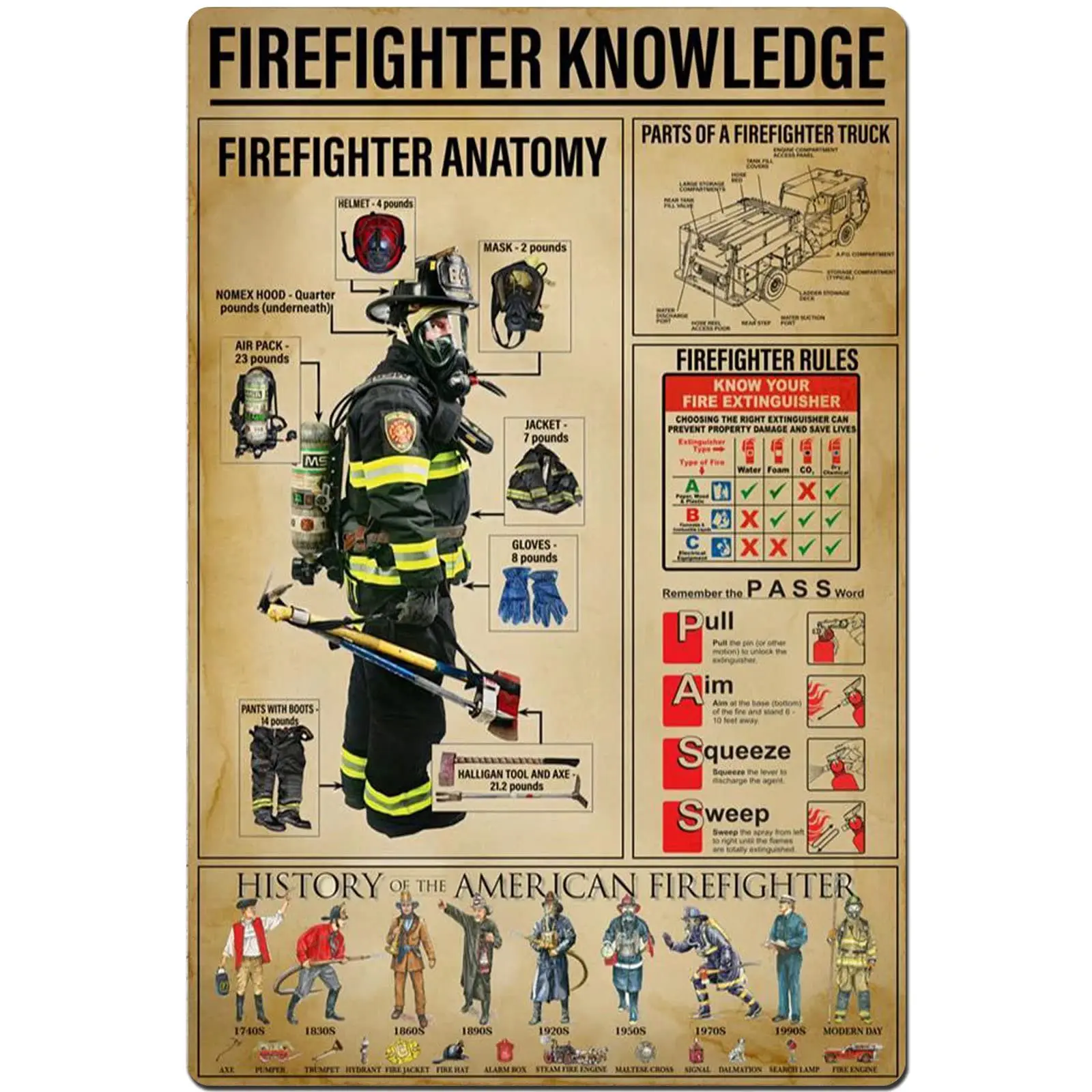 

Знания пожарного, металлический знак, анатомия пожарного, Инфографика, оловянный плакат, школа, образование, клуб, домашняя кухня, стена для ...