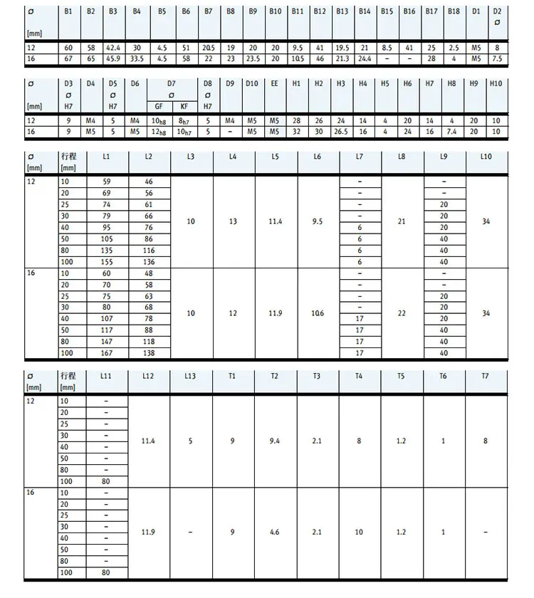 FESTO цилиндрическая лампа