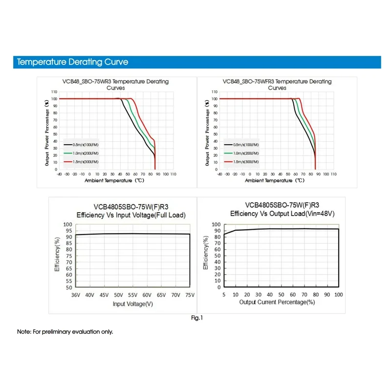 Блок питания постоянного тока с 48 В до 5 в 12 понижающий модуль 75 Вт изолированный