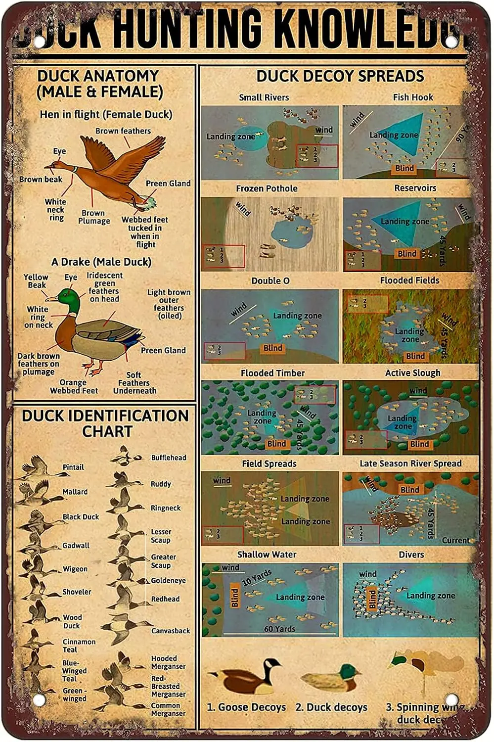 Металлическая вывеска Rosefinch Stone Retro