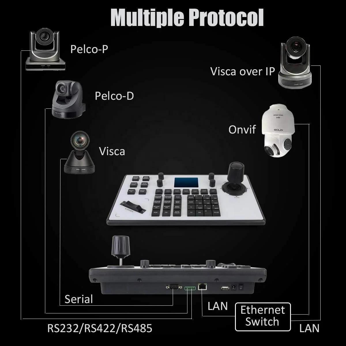 Конференц-система MYTECH