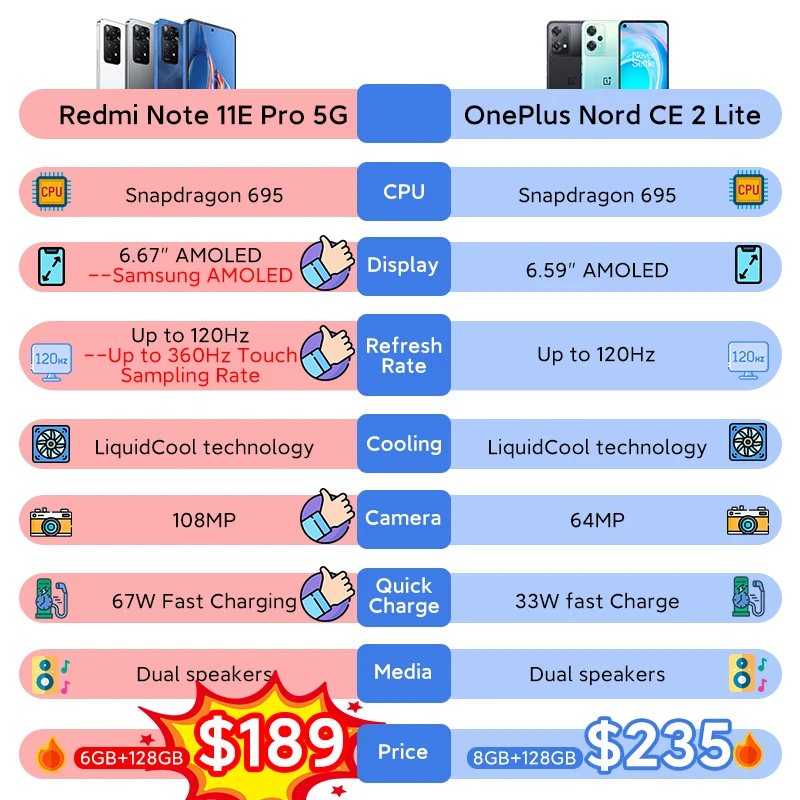 Global Rom Xiaomi Redmi Note 11E Pro 5G Smartphone Note 11 E Pro 128/256GB Snapdragon 695 108MP Camera 67W 5000mAh Mobile Phones