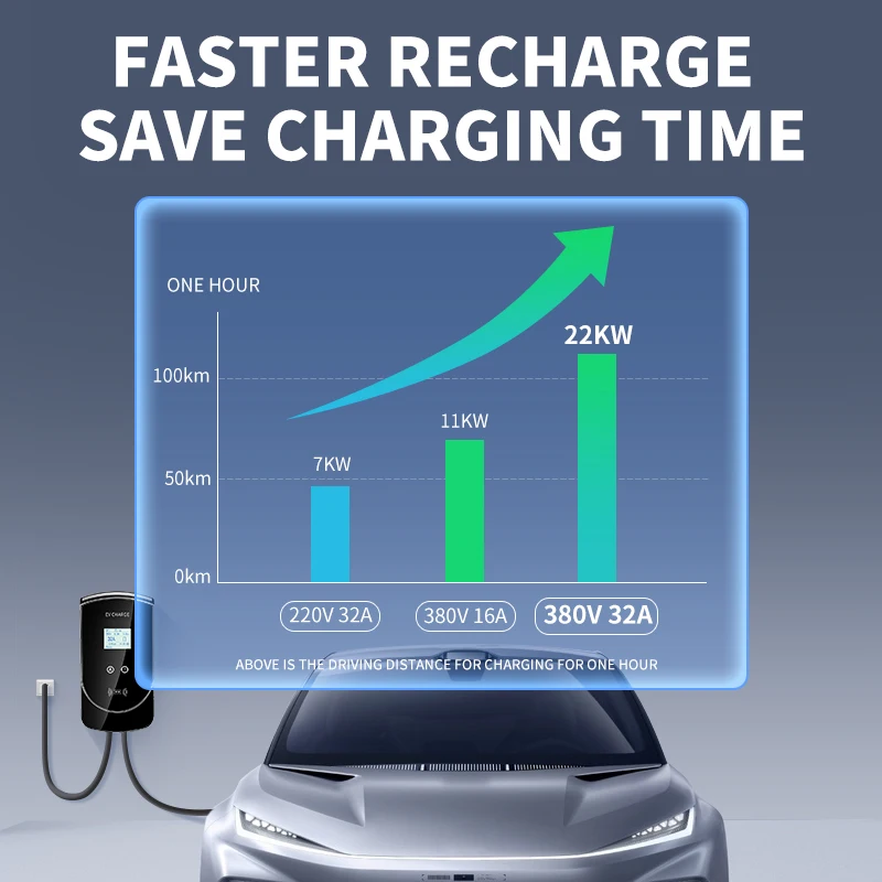 evse wallbox ev car charger electric vehicle charging station 7kw 11kw 22kw app control with type 2 type1 cable 32a 1 3 phase free global shipping