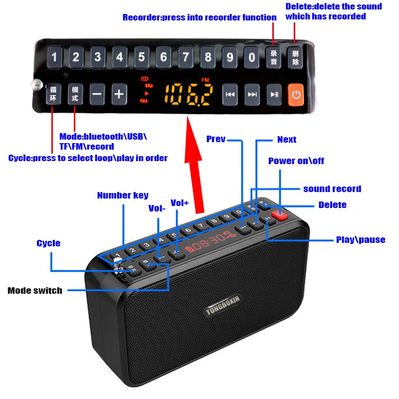 Ceny Mini Hi-Fi Bluetooth 5.0 Głośnik Radio FM TF \ USB Odtwarzacz Głośnomówiący Funkcja Połączenia Obsługa 3.5mm Słuchawki I Dwie Baterie 18650