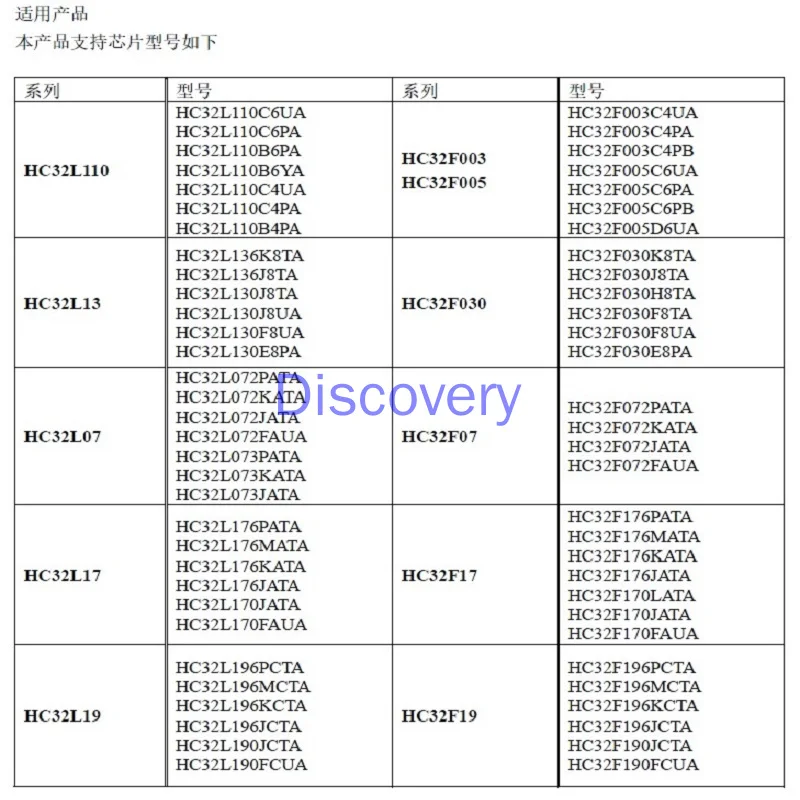 Фото Программатор Huada Burner HDSC CCID для работы онлайн и офлайн, высокоскоростной программатор Huada MCU №1