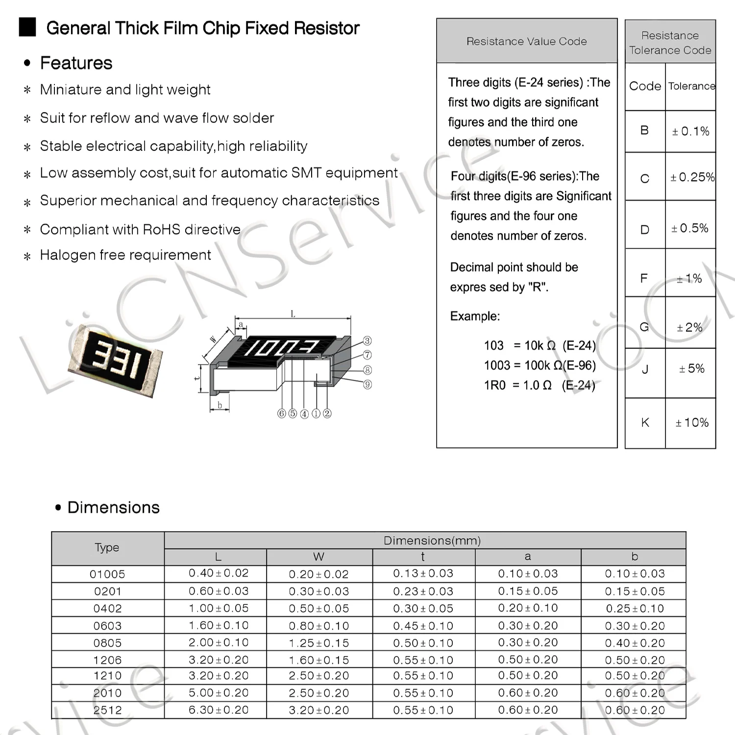 LoCNService 0402 1% 10000 шт. 910R 931R 953R 976R 1K 1 02 K 05 07 13 15 18 2 21 24 1005 резистор Ом | Электроника