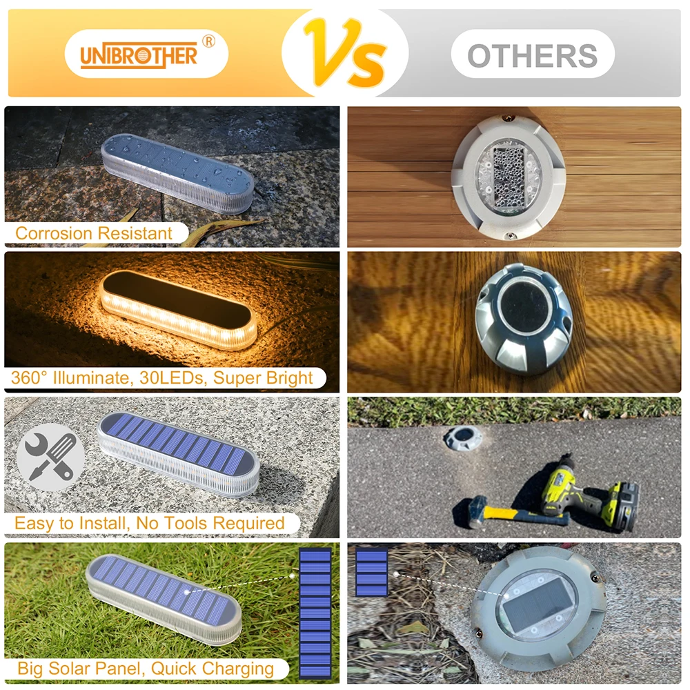 Продажа Фонари на солнечной батарее для подъездной дорожки и сада