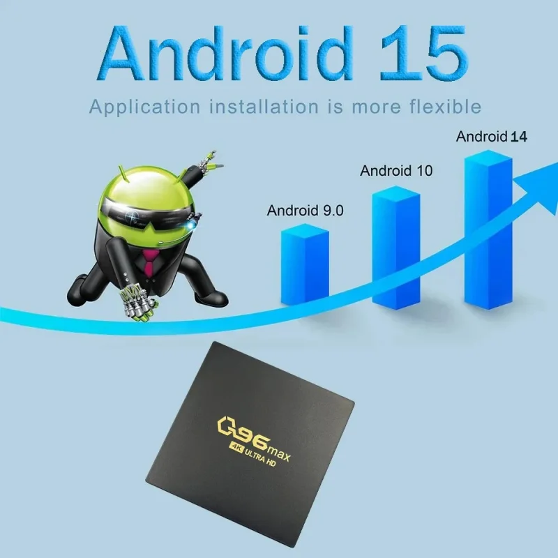 Фото ТВ-приставка Android 15.0 IPTV Set Top Box Q96 Max Allwinner H313 Quad Core HD 4K 8GB 128GB Dual WiFi 4G 5G Smart Box №3
