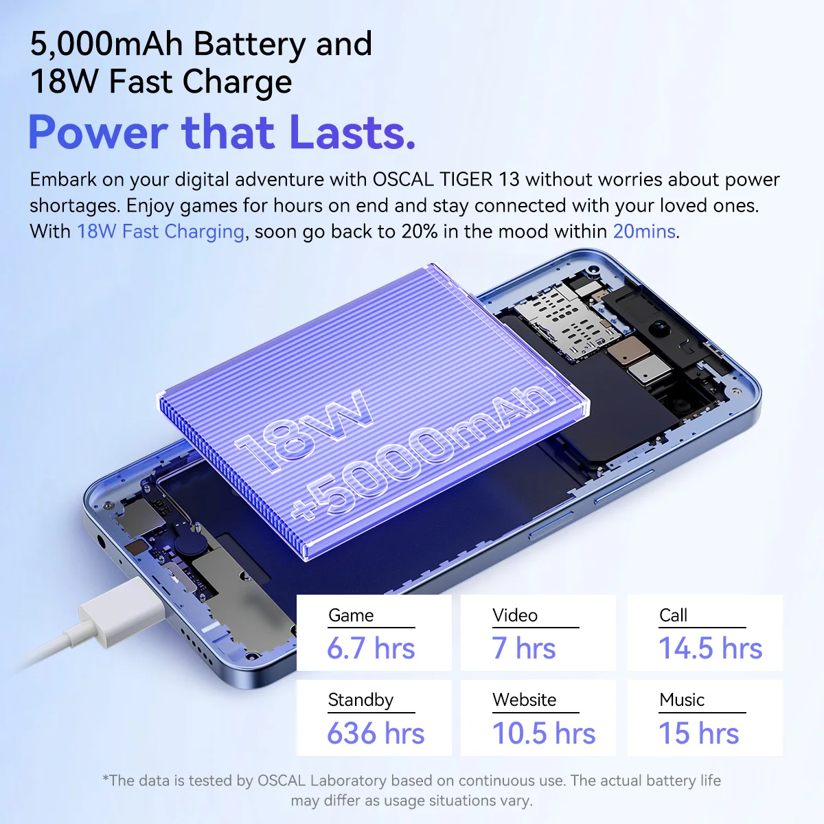 Смартфон Blackview OSCAL TIGER 13 6 67 дюйма 5G 24 ГБ (8 + 16 ОЗУ 256 ПЗУ 50 МП 5000 мАч Android 14 NFC