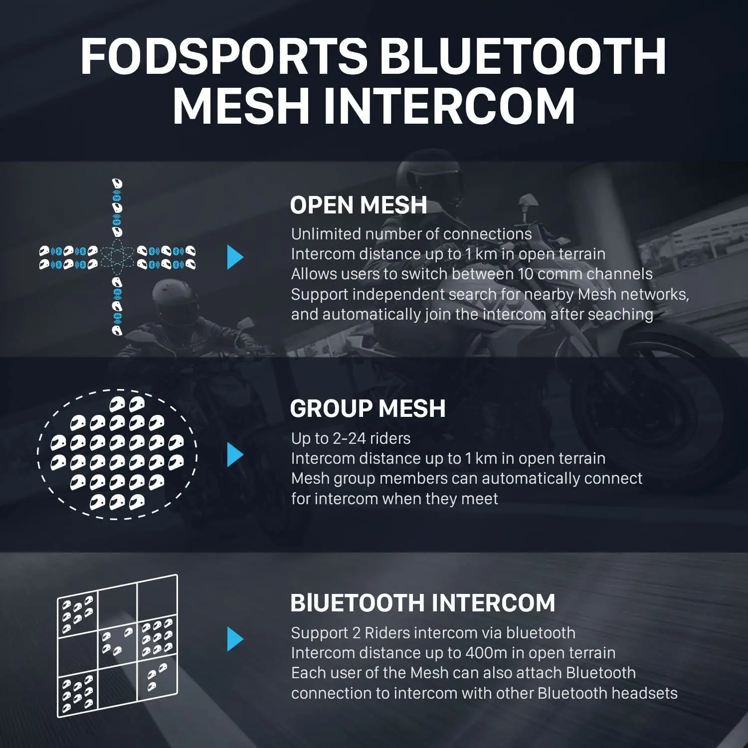 Рисунок 2 - Bluetooth-Интерком Fodsports FX10C