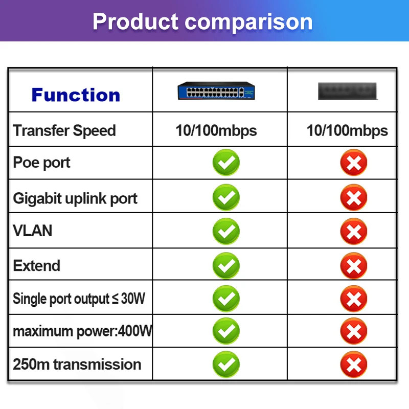 Gigaibit коммутатор TEROW POE 52 в VLAN 24 порта 100 Мбит/с + 2 RJ45 1000 IEEE 802 3 Af/at стандартная сеть