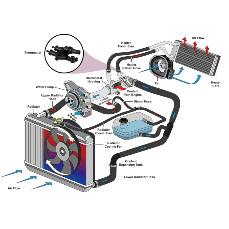 Автомобильный аксессуар корпус термостата охлаждающей жидкости двигателя