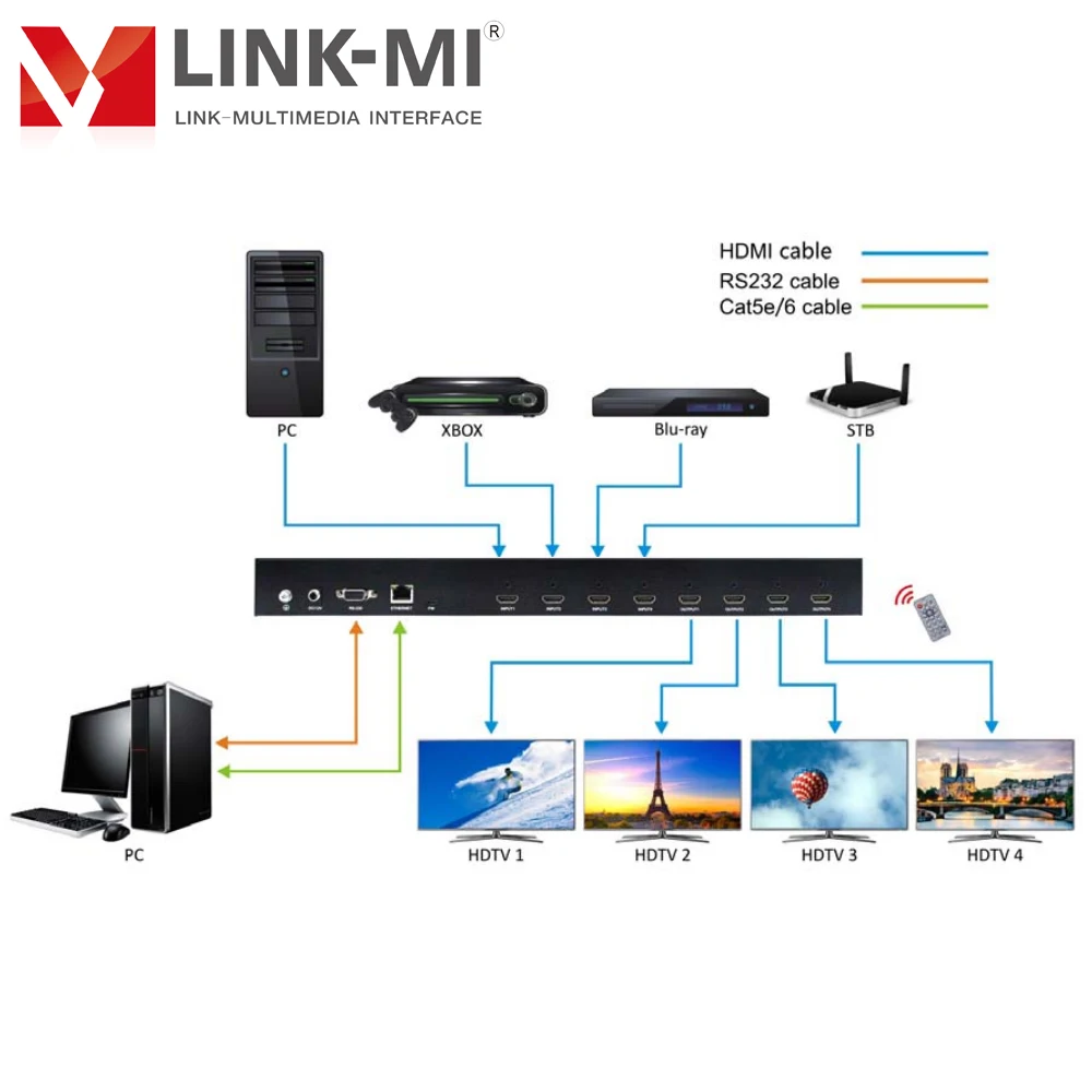 LINK-MI 4x4 бесшовный 4K HDMI матричный переключатель 2x2 видеостена 4x1 мультиплексор с