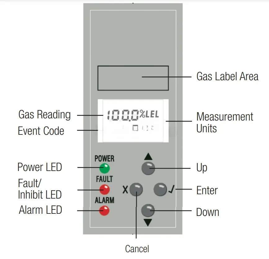 Аналитика 2306B2000 Контроллер униточечного обнаружения газа Контроллеры с разъемом