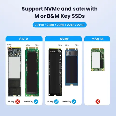 IRhasta Док-станция для SSD M.2 NVMe SATA USB C 10 Гбит/с