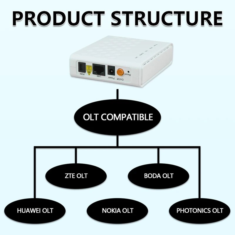 F601 GPON ONU для оригинального нового Roteador 1GE ONT всех ZTE HW OLT 100% инструмент обнаружения