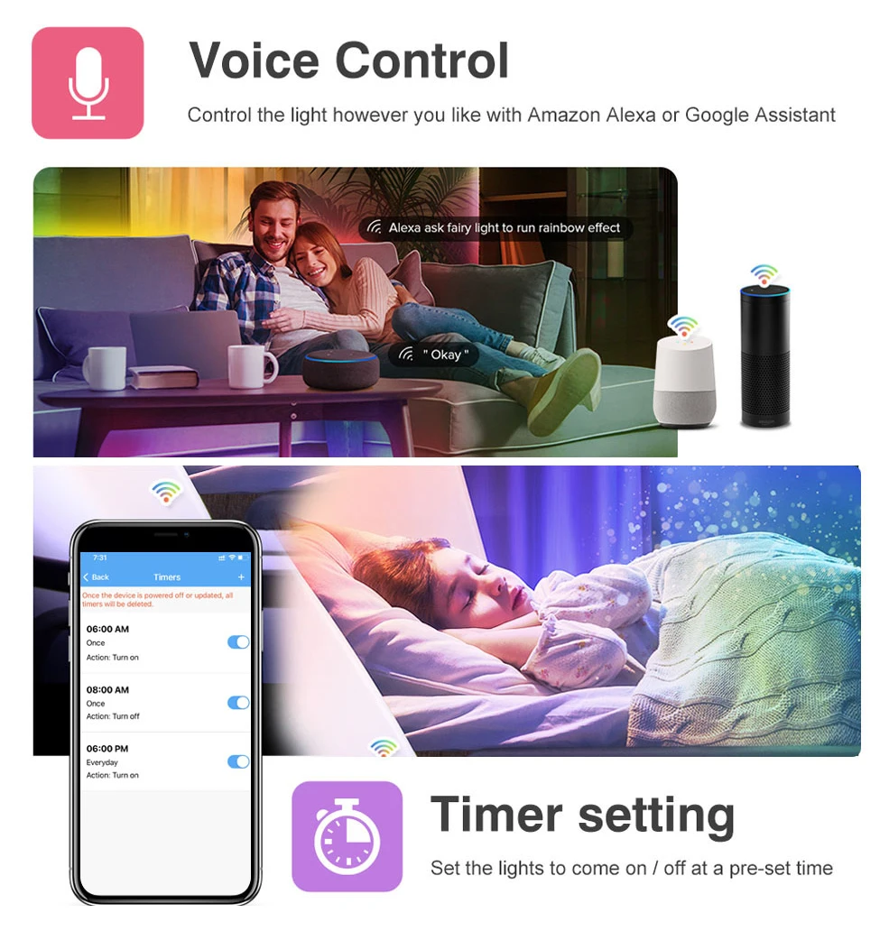 Светодиодная лента 144 Вт 2048 пикселей 28Key