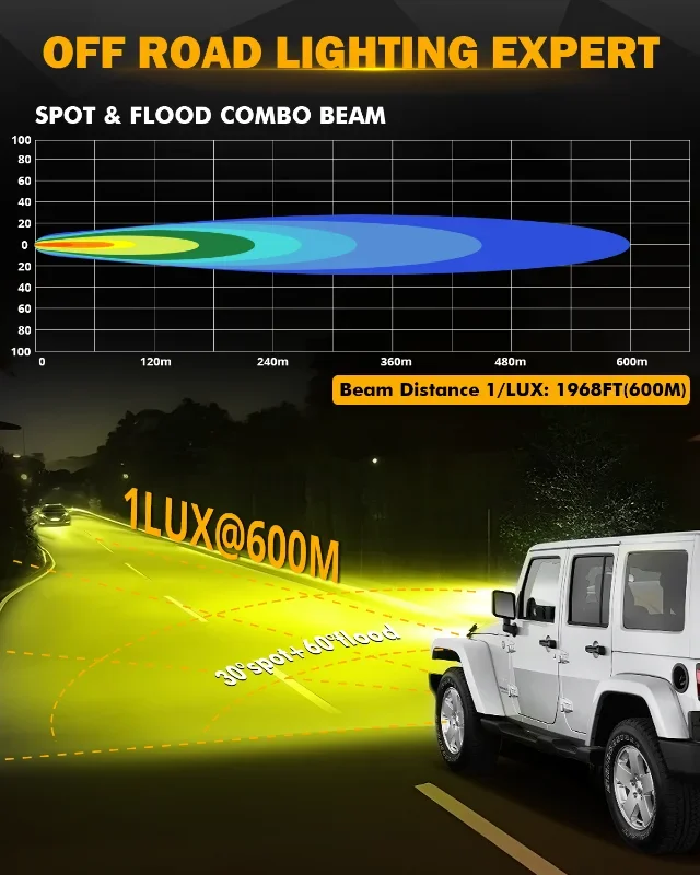 AUXBEAM 3 5-дюймовые круглые/квадратные комбинированные светодиодные рабочие фары с