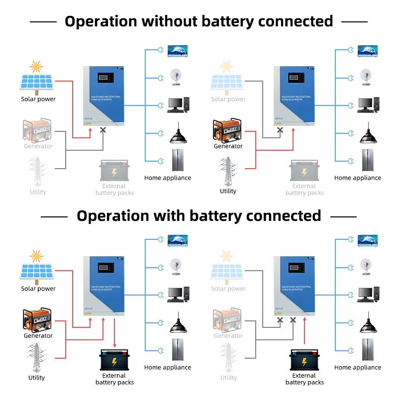 3.5KW 5.5KW 100A MPPT Solar Inverter 24V 48V 220V PV 120-500vdc Solar Hybrid Inverter With Wifi Can Work Even No Battery