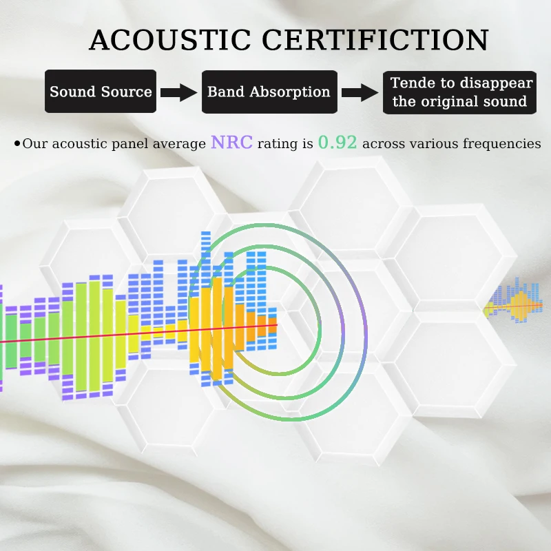 6/12/24 шт. акустические панели из пены высокой плотности