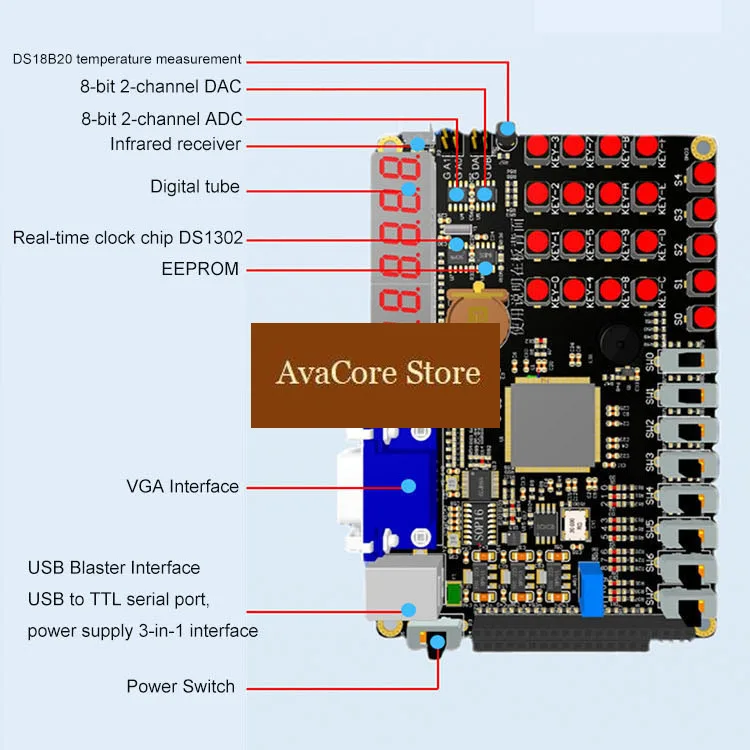 Фото Учебная плата AvaCoreEDA FPGA DEMO Altera EP4CE6 с USB Blaster, JTag, TTL, VGA, DAC, ADC, клавиатурой и термометром. №5