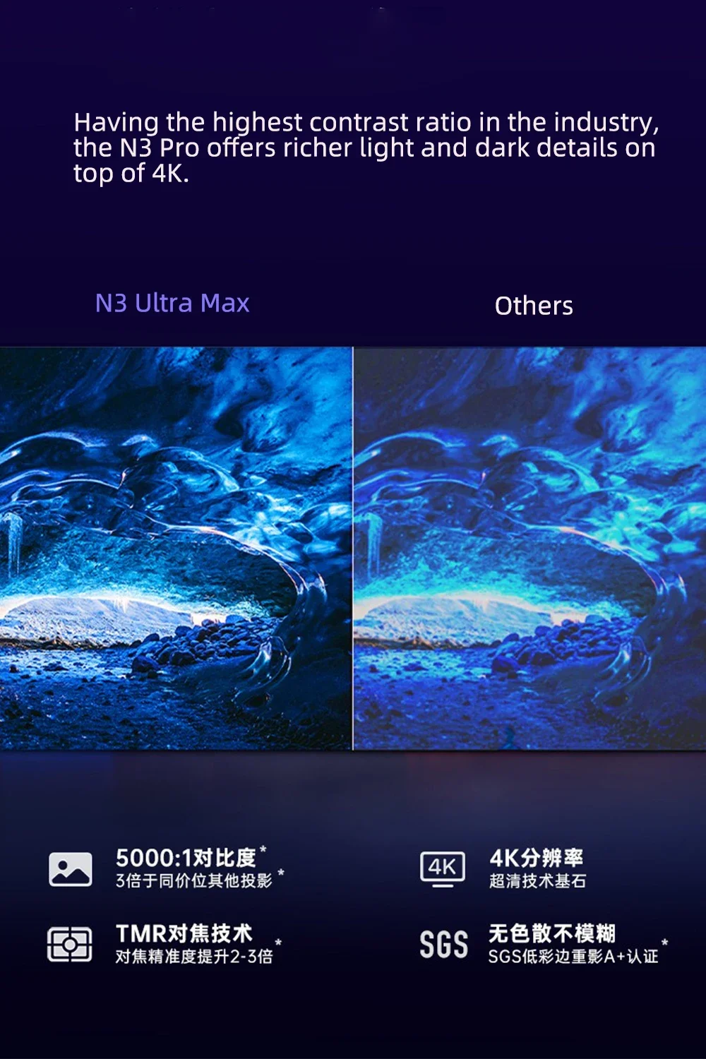 Фото Проектор JMGO N3 Ultra Max MALC 3.0 с тройным лазером, высокой яркостью, 4K Ultra HD, для умного домашнего кинотеатра с 3D ToF и автоматической памятью проекционного пространства №4