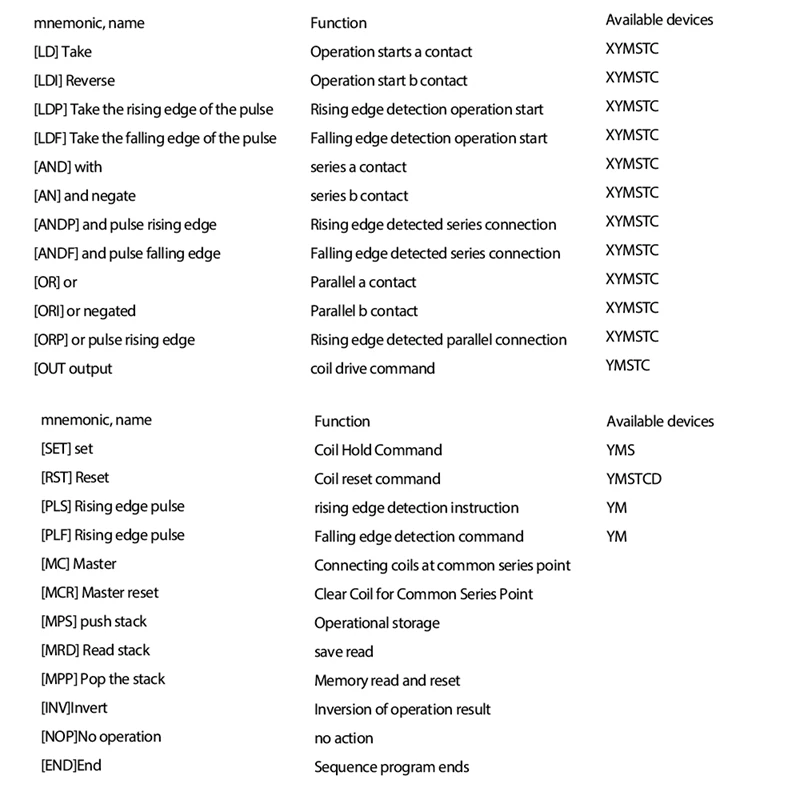 Плата промышленного управления PLC FX1N-20MT релейный модуль задержки пуска Module