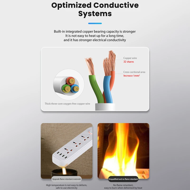 Розетка сетевая с удлинителем USB универсальная розетка для защиты от перегрузки