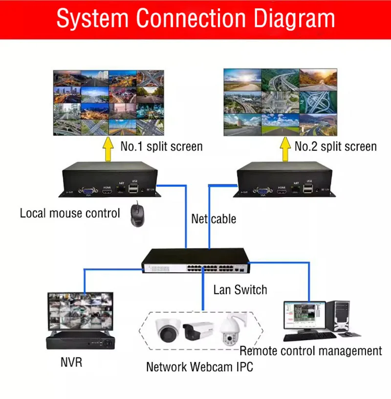 16-канальный видеодекодер мониторинг IPC сетевой декодер с разделенным экраном ONIVF