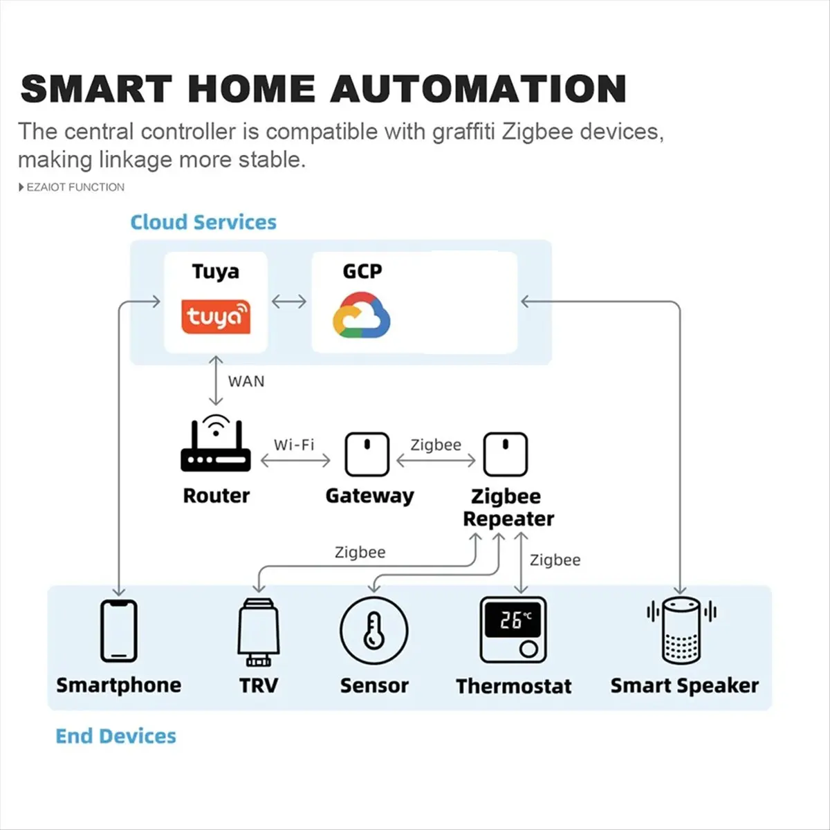 

Tuya ZigBee3.0 Повторитель сигнала