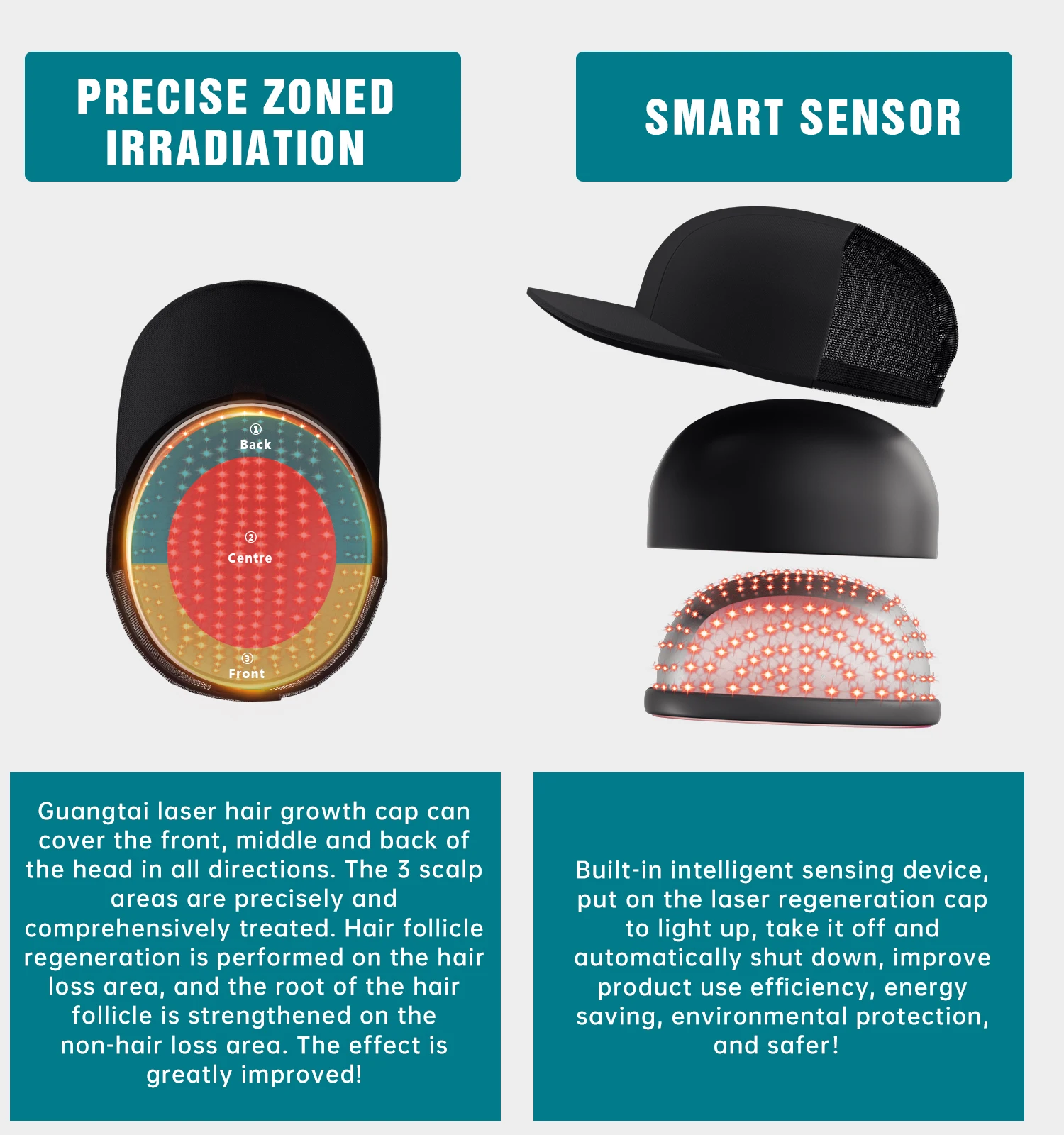 Для продавца OEM/ODM лазерный колпачок оборудование для ухода за кожей головы 650 нм