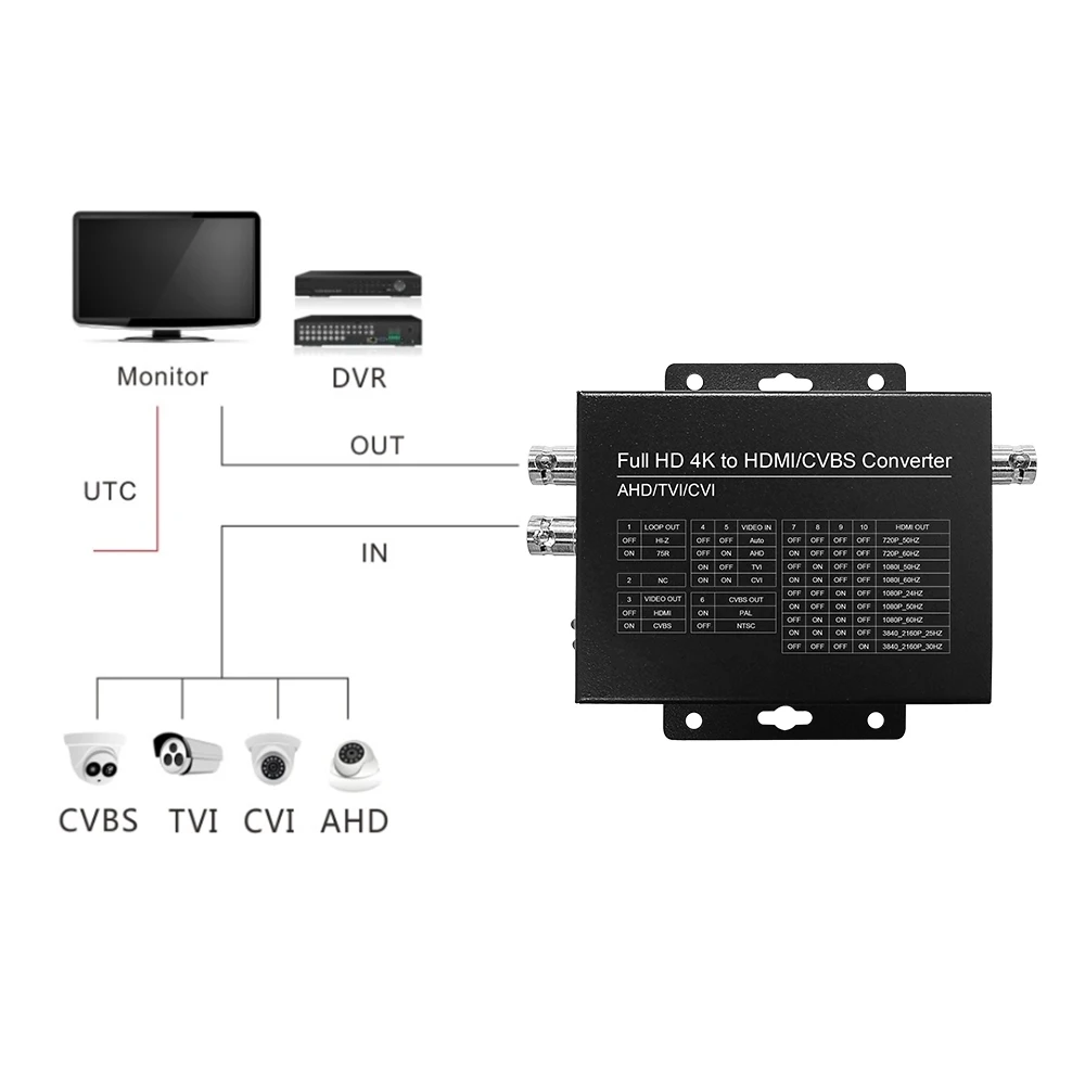 4K/8MP HD Video Converter CVI/TVI/AHD/CVBS To HDM/CVBS Video Adapter Converter Support 8MP AHD/TVI/CVI HDM Output 30fps enlarge