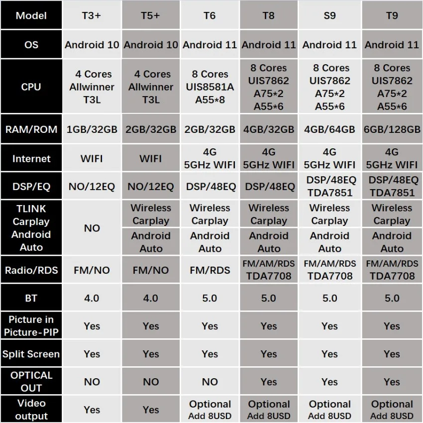 DSP 48 EQ Carplay для Lexus CT200H RHD головное устройство Android авто мультимедийный видеоплеер