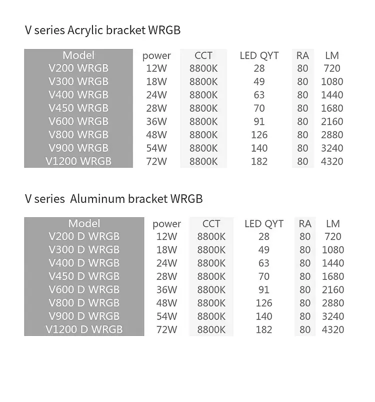 WEEK AQUA V Series Пресноводный светодиодный светильник для аквариума