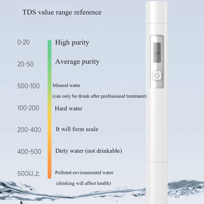Тестер Воды Xiaomi Tds Купить